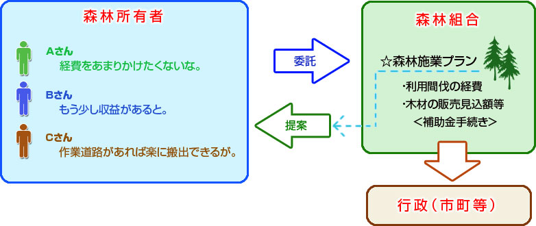 集約化図面